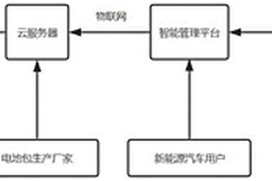 電能存儲電池管理系統(tǒng)