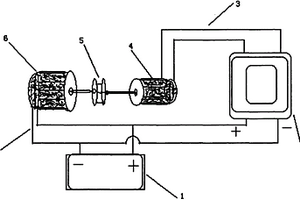 新型能源純電動(dòng)汽車永磁動(dòng)力發(fā)電機(jī)