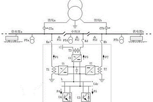 鐵路能量路由器電路拓?fù)浼肮╇娤到y(tǒng)、控制方法