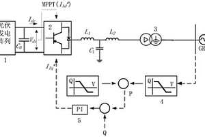 具有電網(wǎng)電壓支撐能力的光伏并網(wǎng)控制方法