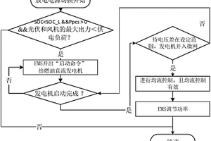 直流微電網(wǎng)及其協(xié)調(diào)運行方法