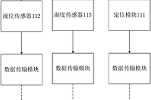 新能源汽車用具有防漏電功能的充電樁