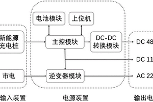 便攜式大容量不間斷現(xiàn)場施工電源裝置