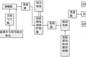 含有冷卻水套的太陽能電動汽車