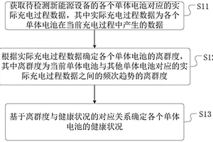 單體電池的健康狀況測評方法、裝置及介質(zhì)