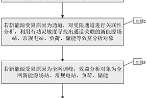 基于電價引導及意愿的源荷儲效益評估系統(tǒng)及方法