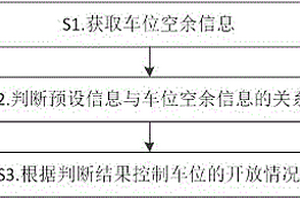 車位動態(tài)管理方法、系統(tǒng)及終端