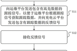 充電安全防護方法、裝置、介質(zhì)及顯示終端