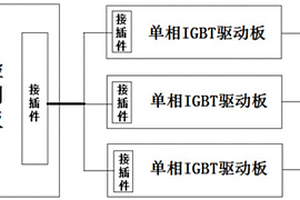 新能源汽車(chē)即插即用IGBT驅(qū)動(dòng)板