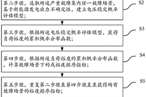 概率靜態(tài)電壓穩(wěn)定域的可視化方法