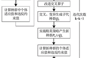 基于抽水蓄能調(diào)節(jié)的地區(qū)配電網(wǎng)多能源協(xié)調(diào)優(yōu)化調(diào)度方法