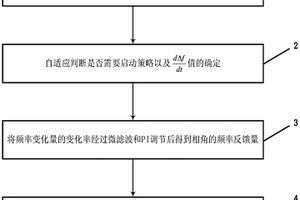 基于跟網(wǎng)型頻率反饋的相角主動支撐控制策略