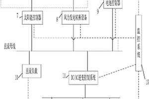 風(fēng)光柴儲(chǔ)船舶微網(wǎng)系統(tǒng)試驗(yàn)平臺(tái)