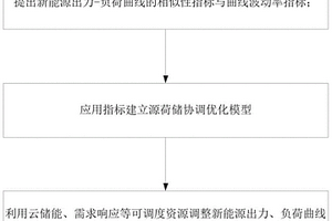 實(shí)現(xiàn)源-荷-儲(chǔ)協(xié)調(diào)運(yùn)行的優(yōu)化模型與方法