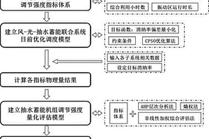 風光蓄聯(lián)合系統(tǒng)中抽水蓄能機組調(diào)節(jié)強度的評估方法