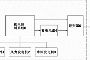 船用風光水復合供電系統(tǒng)