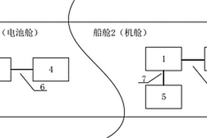 電動(dòng)船舶的機(jī)艙監(jiān)測(cè)系統(tǒng)