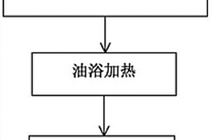 聚苯胺包覆TiO<sub>2</sub>(B)負極材料及其制備方法