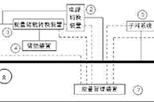 可再生能源發(fā)電智能微電網(wǎng)