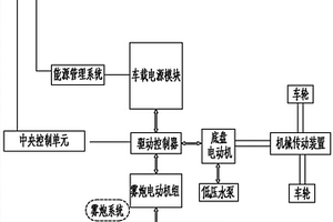 純電動多功能抑塵車電力系統(tǒng)