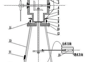 用于提水風(fēng)機自保護的液壓調(diào)速裝置