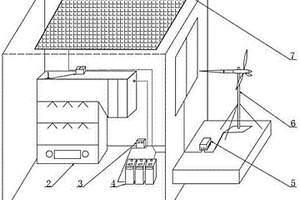 綜合利用太陽能與風(fēng)能的夜用干衣機