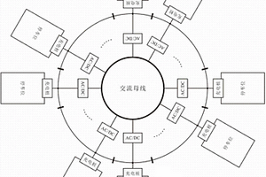 可重構的集群式直流充電系統(tǒng)