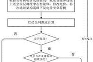 基于智能體的配電網(wǎng)接入規(guī)劃系統(tǒng)與方法