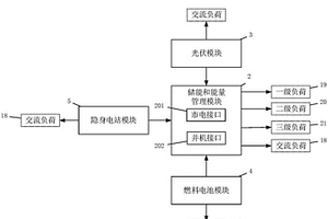 基于交流母線的多能源微電網供電系統(tǒng)