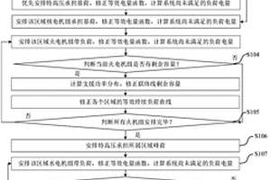 考慮特高壓調(diào)峰的多區(qū)域隨機(jī)生產(chǎn)模擬方法及應(yīng)用