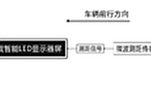 車載智能LED顯示屏