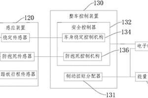 電動(dòng)汽車制動(dòng)系統(tǒng)以及電動(dòng)汽車