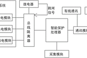 多電源智能型的微機(jī)保護(hù)裝置系統(tǒng)