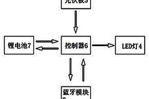 太陽能供電智能藍牙LED燈