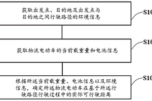 物流電動車可行駛距離的估算方法、裝置及設(shè)備