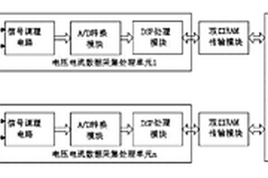 含感應(yīng)發(fā)電機(jī)電網(wǎng)的故障檢測系統(tǒng)