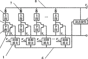 太陽(yáng)能電池陣列模擬器