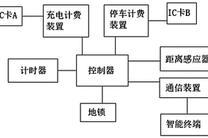 地鎖式收費(fèi)充電裝置