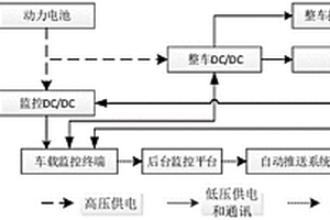 車(chē)輛電氣系統(tǒng)及車(chē)輛