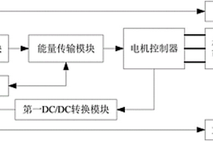 電動(dòng)汽車及其車載供電裝置