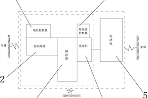 增程式動力系統(tǒng)結構