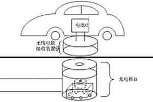 基于無線電能傳輸?shù)碾妱悠嚦潆娤到y(tǒng)