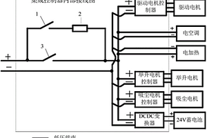 電動(dòng)掃路機(jī)及其集成控制器