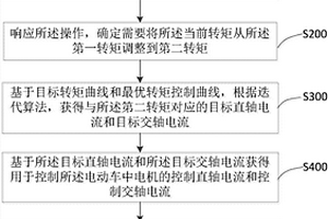 永磁同步電機的工作電流確定方法及裝置