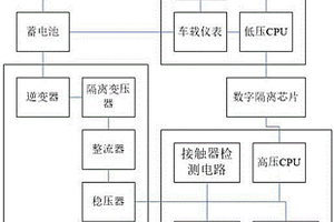 車用高低壓雙CPU控制系統(tǒng)