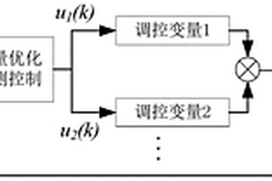 直流用電分區(qū)內自適應時間尺度能量優(yōu)化預測控制方法