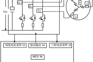 基于高頻注入和狀態(tài)觀(guān)測(cè)器的無(wú)感車(chē)載電控系統(tǒng)