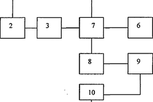 電池電容太陽能組合燃料補(bǔ)充發(fā)電電動汽車