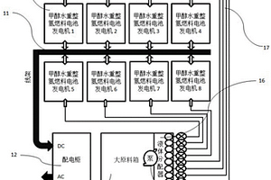 會議中心備電系統(tǒng)