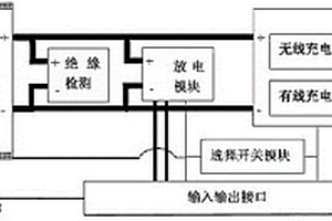 電池及管理系統(tǒng)實驗教學(xué)平臺的設(shè)計方法